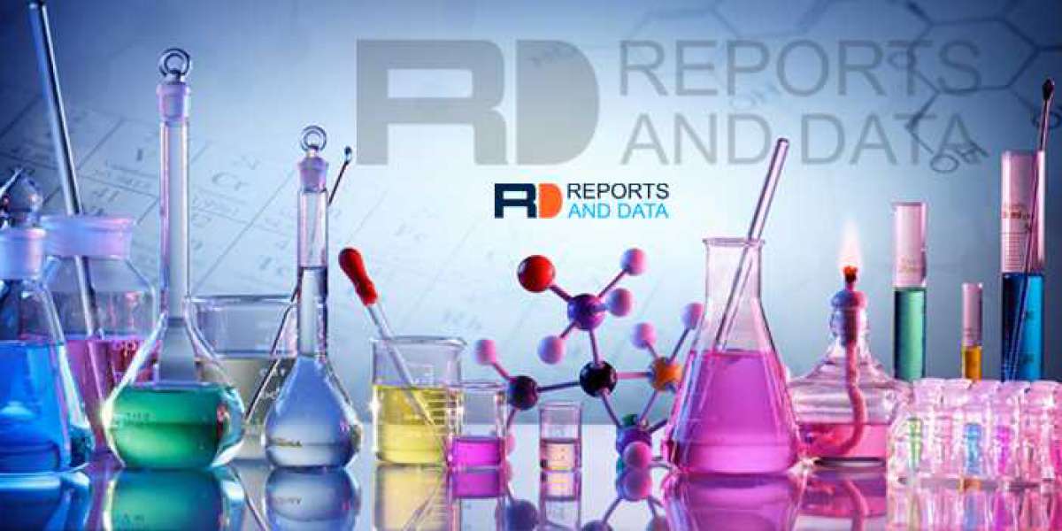 Bio-based Isobutanol Market Growth, Shares, Future Trends and Key Countries by 2027