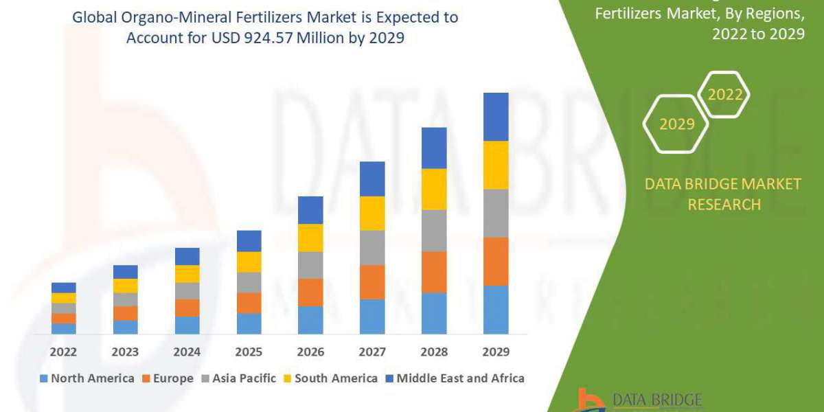 Organo-Mineral Fertilizers Market – Industry Trends and forecast period of 2021 to 2029.