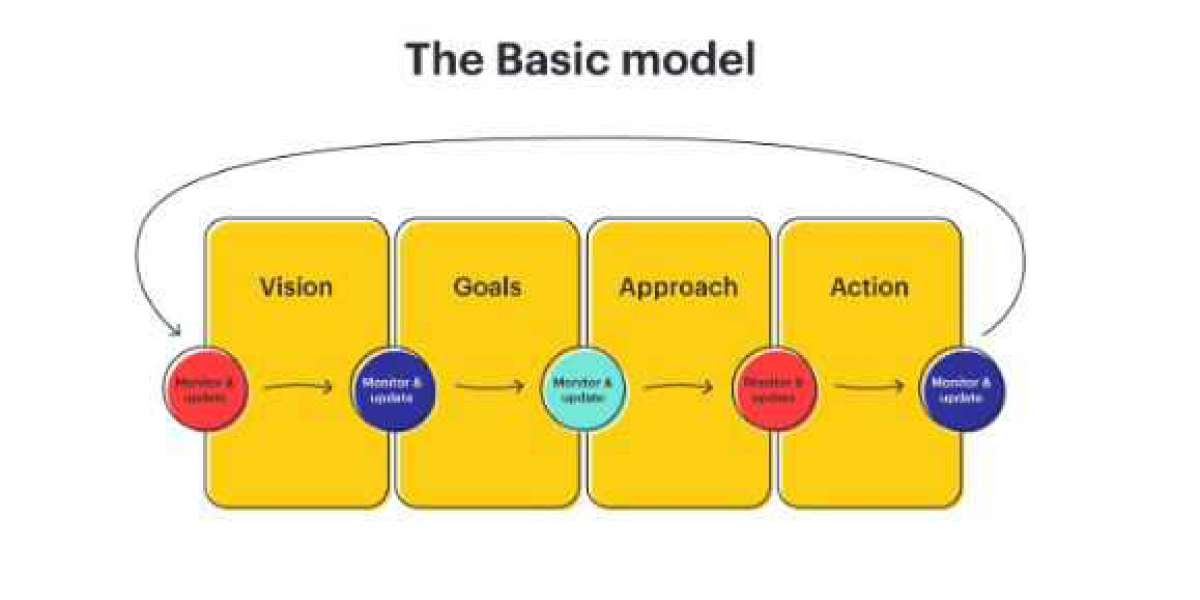 Strategic Planning Basics: