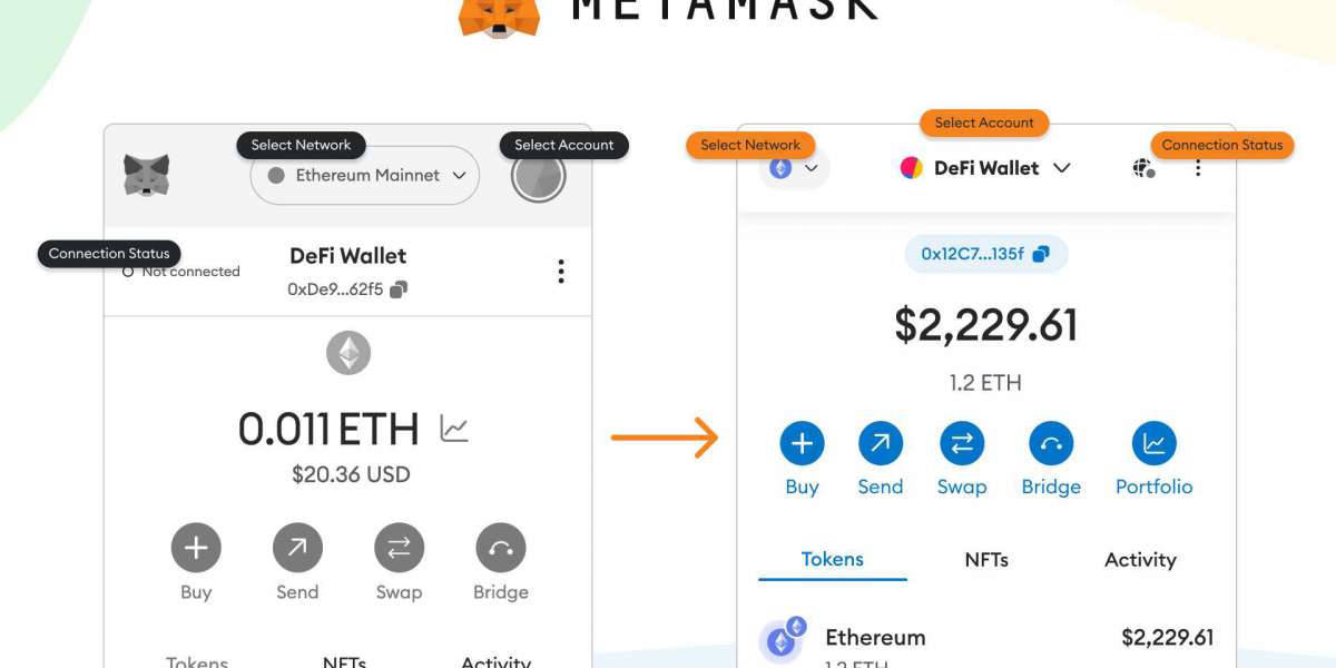 MetaMask Login: A quick know-how to set up your Ethereum Wallet