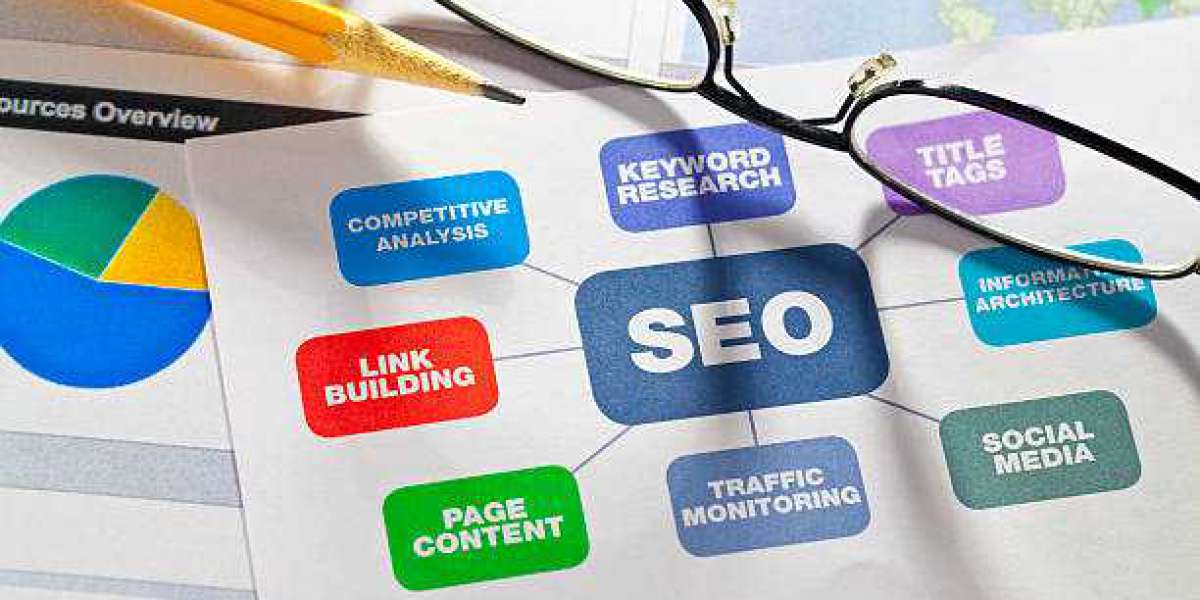 How do I find the best SEO service in the USA?