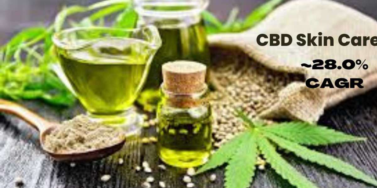 CBD Skin Care's Remarkable Journey: CAGR of 21.1% Over Eight Years