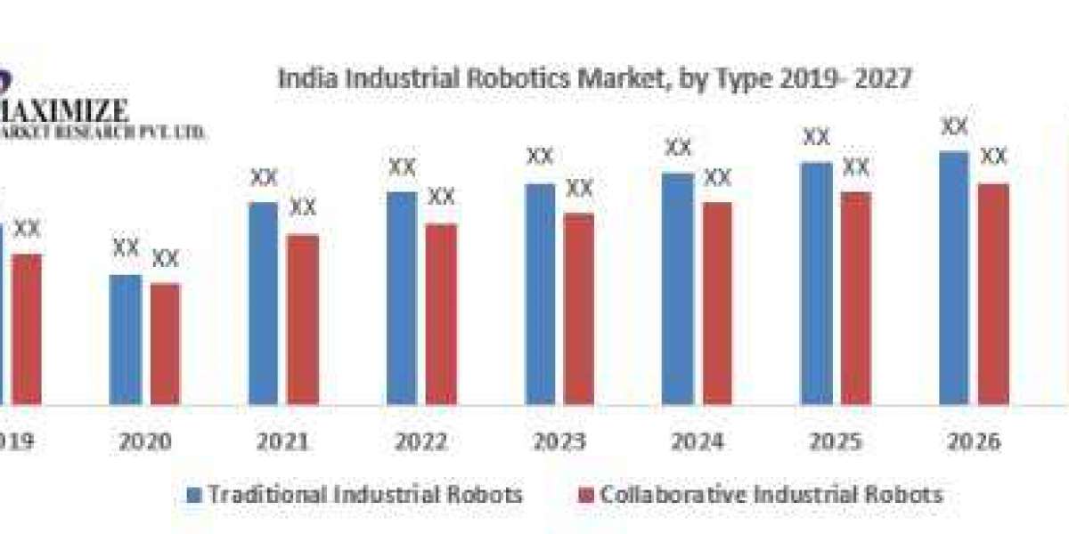 India Industrial Robotics Market  A Growing Force in Automation