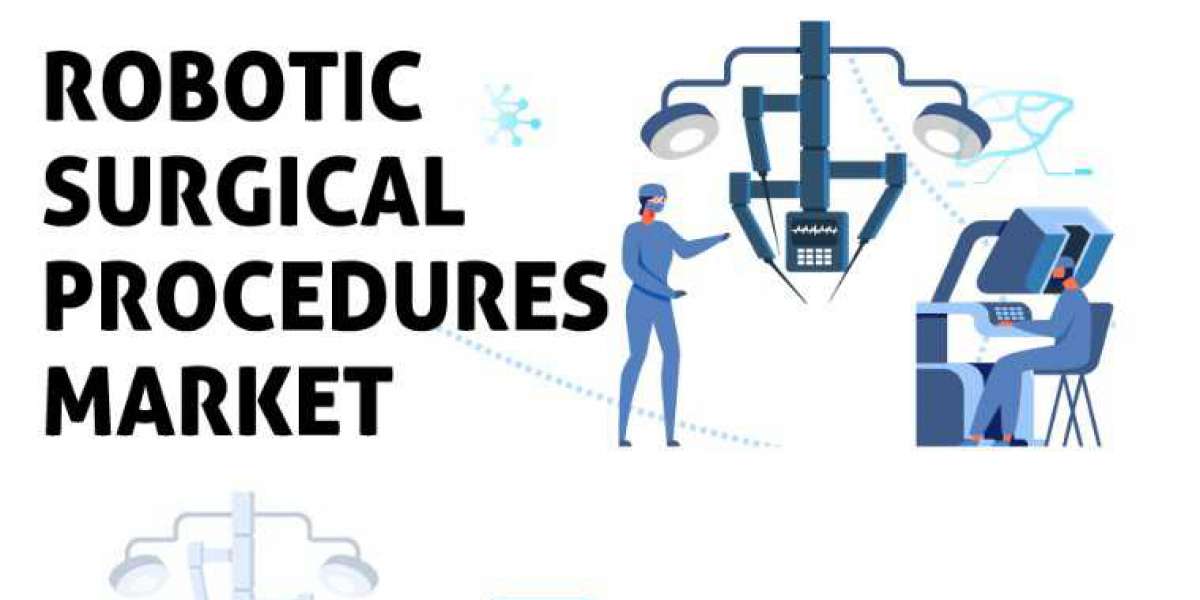 Robotic Surgical Procedures Market Technological Innovations, Growth, Strategy Profiling 2027