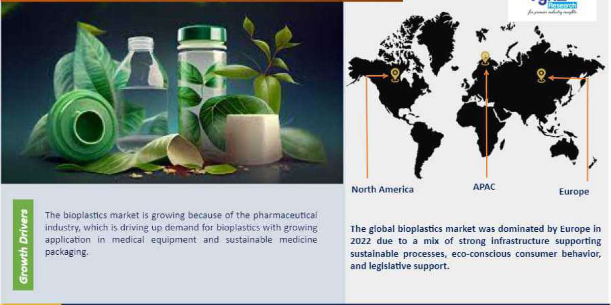 Global Bioplastics Market Size, Share & Growth Analysis Report