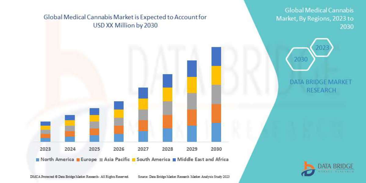 Medical Cannabis Market Demand, Insights and Forecast Up to 2030