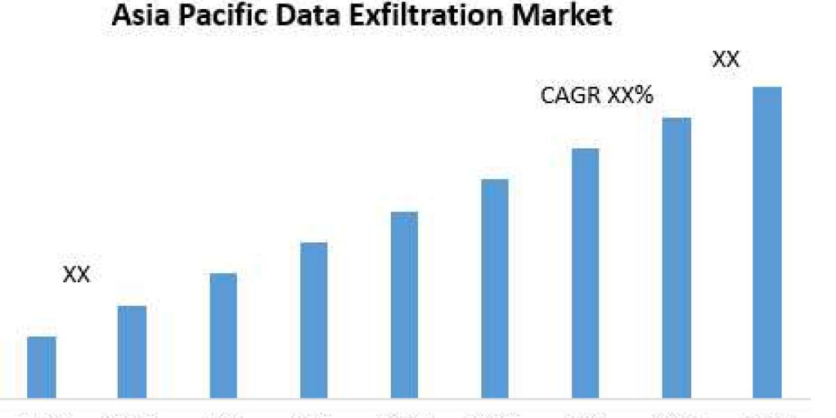 Asia Pacific Data Exfiltration Market  To See Worldwide Massive Growth, COVID-19 Impact Analysis, Industry Trends, Forec