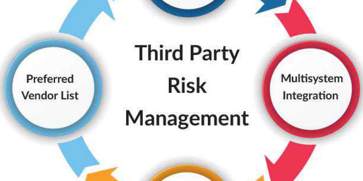 Third-party Risk Management Market Will Generate Booming Growth Opportunities to 2033
