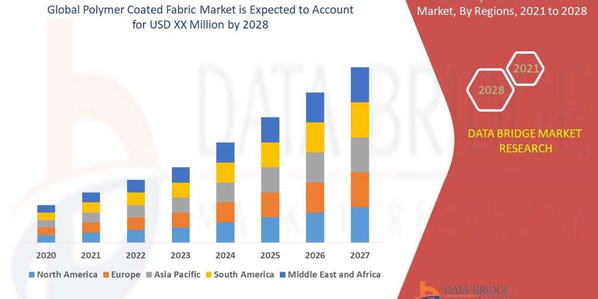 Polymer Coated Fabric Market Size And Share Analysis Report,