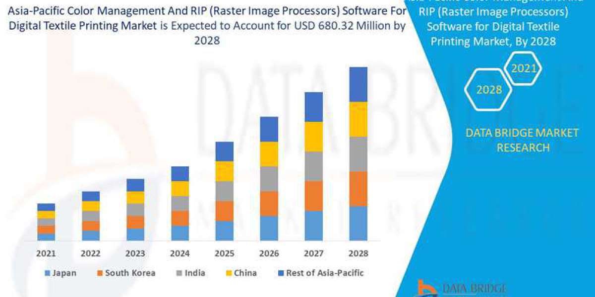 Asia-Pacific Color Management And RIP Software For Digital Textile Printing Market Size And Share Analysis Report,