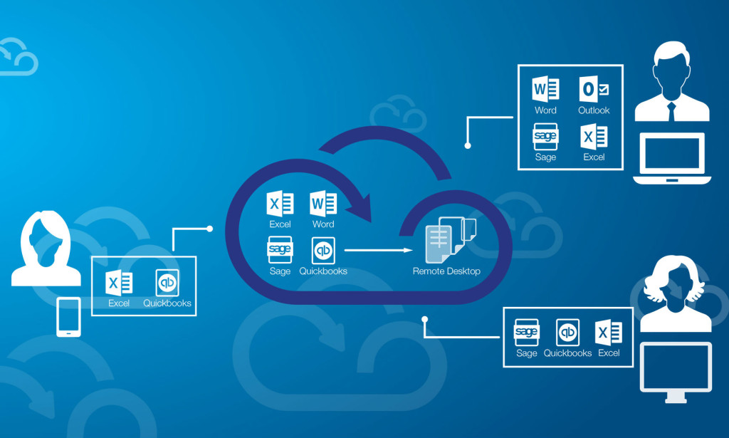 Is QuickBooks Remote Desktop Solution Simple and Easy?