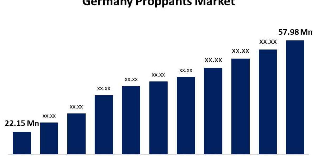 Proppants Market in Germany: Size, Share, Trends, Growth, Analysis, and Forecast 2023-2033