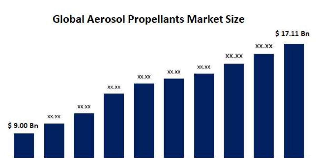 Aerospace Cold Forgings Market Size to exceed USD 7.94 million by 2030