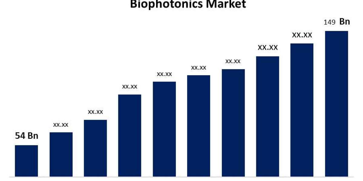 Global Biophotonics Market Size Report by 2030