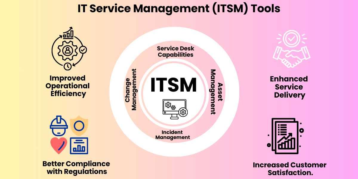 Beyond the Basics: Advanced Strategies for Implementing and Utilizing ITSM Tools Effectively