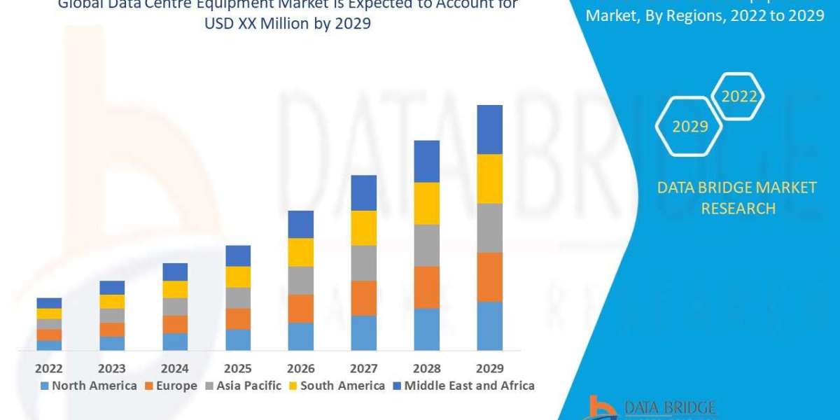 Data Centre Equipment Market Demand, Opportunities and Forecast By 2029