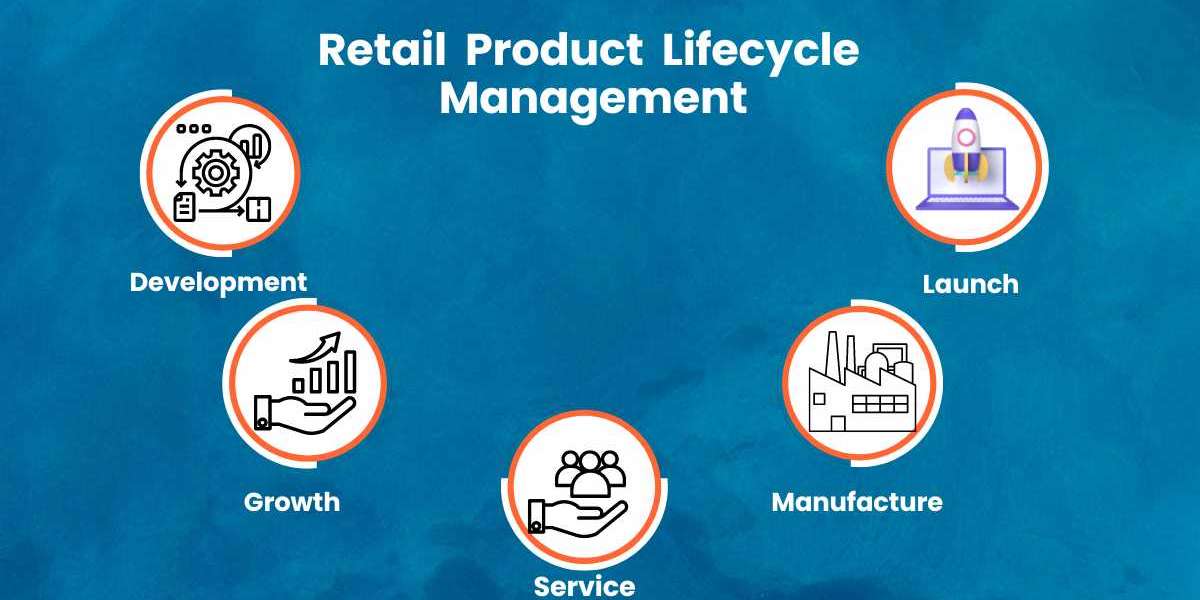 Navigating the Retail Landscape: Optimizing Product Lifecycles