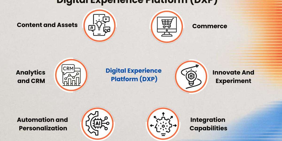 Unleashing Potential: How DXP is Shaping the Future of Digital Business