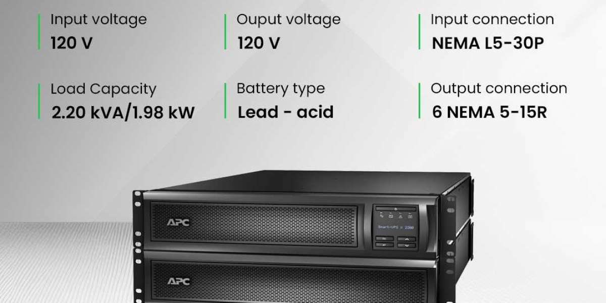 APC Battery Backup: Your Shield Against Power Surges and Failures