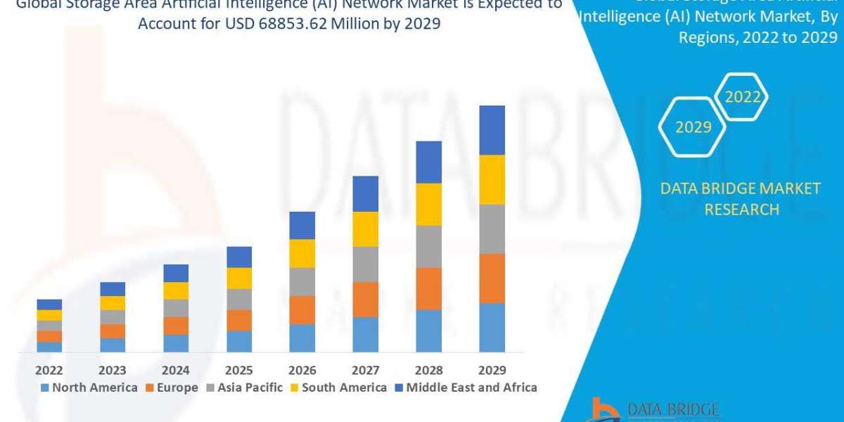 Storage Area Artificial Intelligence (AI) Network Market Size and Share Analysis: Trends and Regional Enhancements