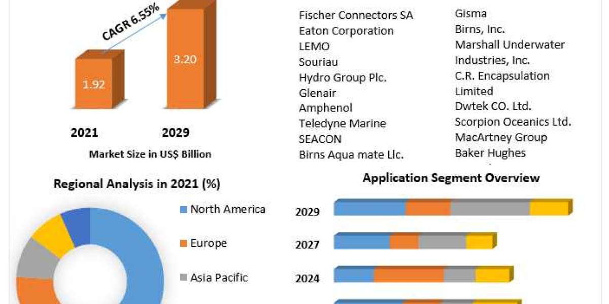 Underwater Connectors Market  To See Worldwide Massive Growth, COVID-19 Imp30t Analysis, Industry Trends, Forecast 2026