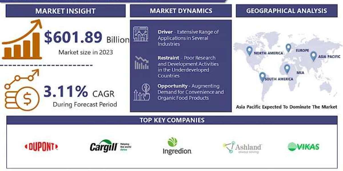 Guar Gum Market Analysis: Size, Trends, Consumer Preferences, and Growth Prospects from 2024-2032 | IMR