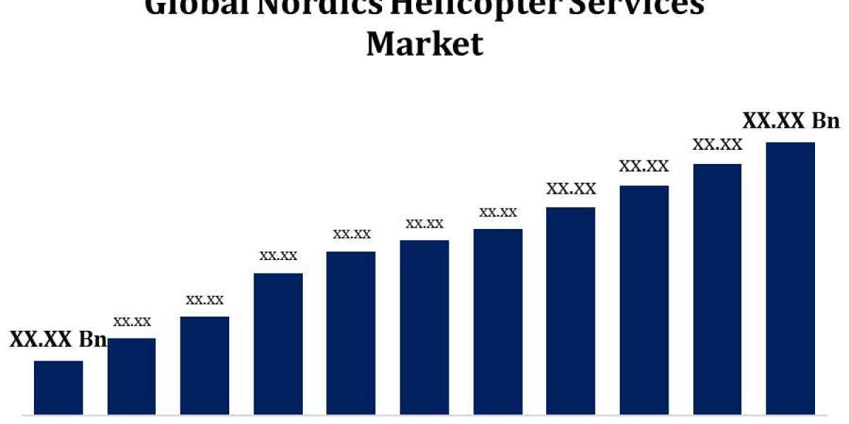 Global Nordics Helicopter Services Market Size, Share, Forecast 2023–2033