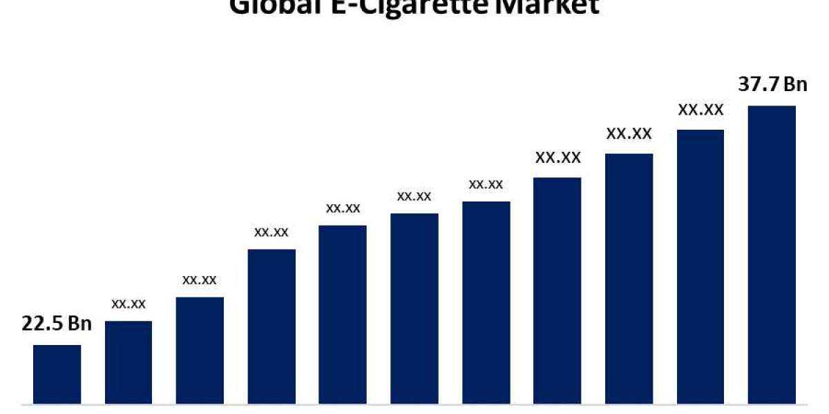 Global E-Cigarette Market Size, Share, Trend, Forecast 2023–2033