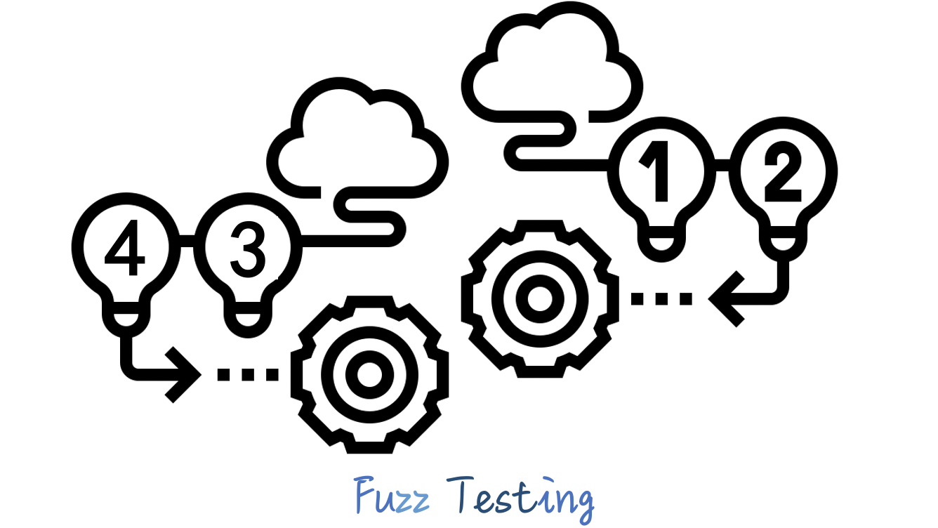 Fuzz Testing: Input Validation with Random Data - StockWise World