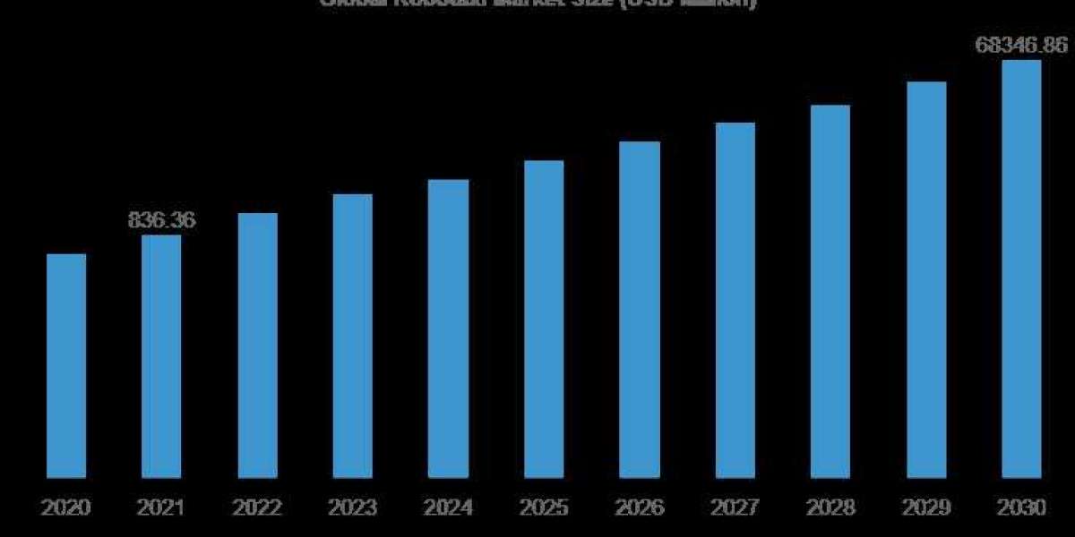 Robotaxi Market 2023 Trends, Industry Size, Opportunities, Analysis and Forecast To 2032