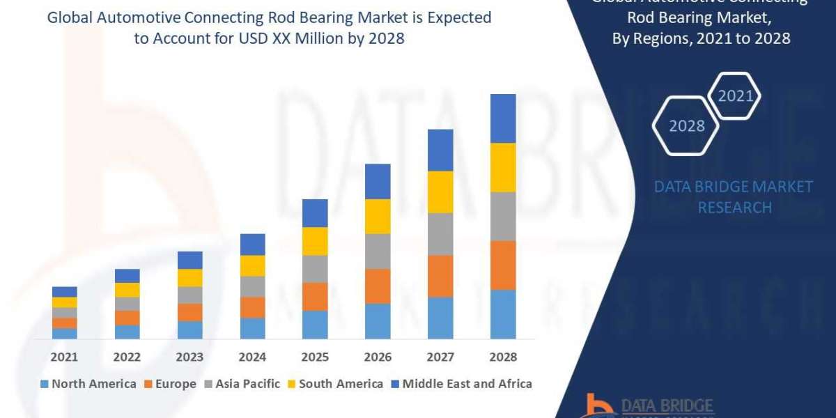 Automotive Connecting Rod Bearing Market by Size, Share, Forecast, & Trends