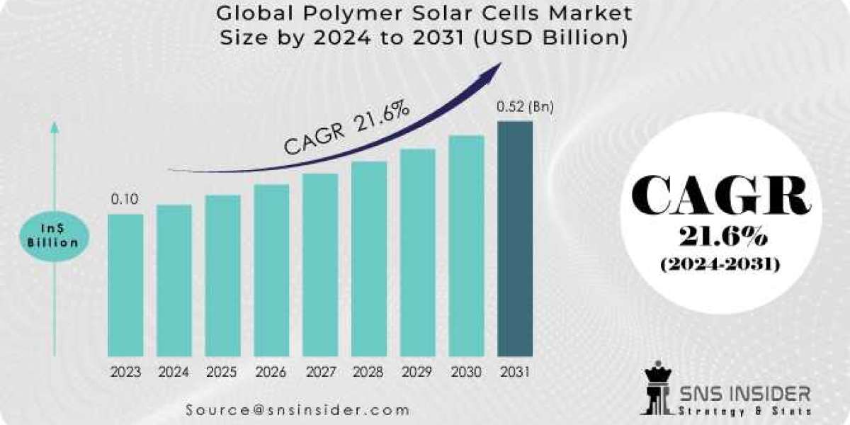 Polymer Solar Cells Market Share, Size and Growth Report 2024
