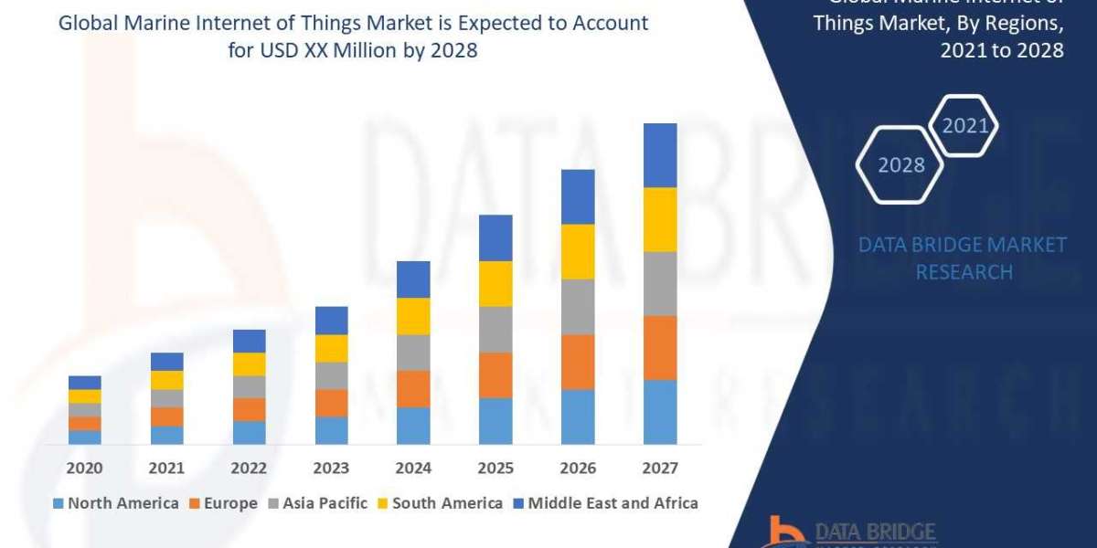 Marine Internet of Things Market Research Report 2024 | Size, Share, Trends, Growth and Forecast including Opportunities