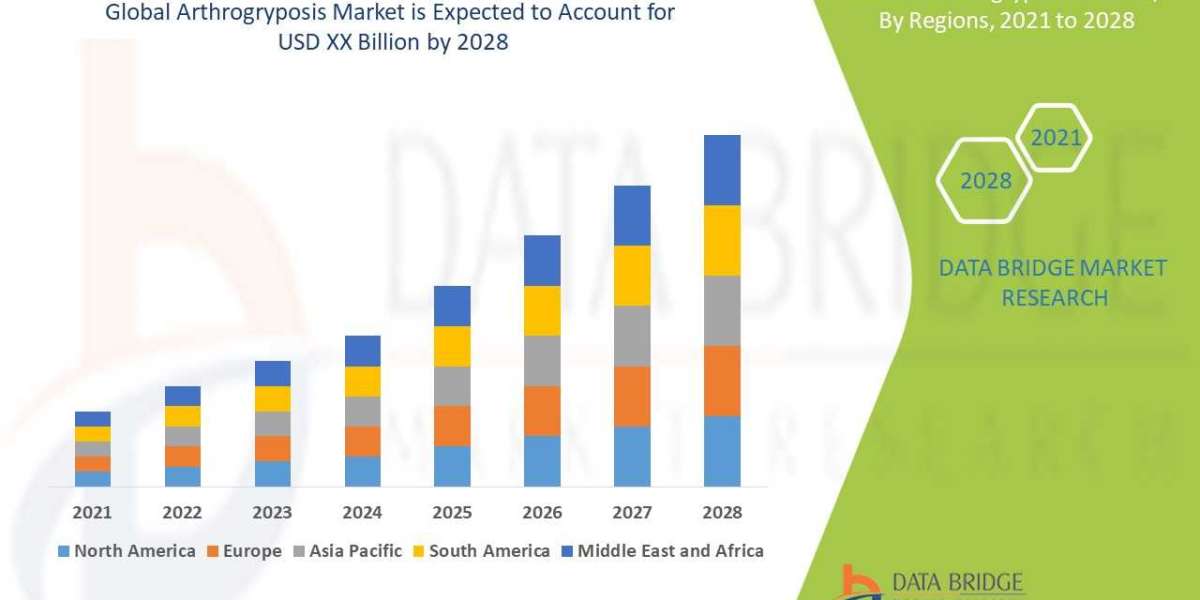 Arthrogryposis Market Trends 2024 - 2031 | Challenges and Opportunities with Top Countries Data