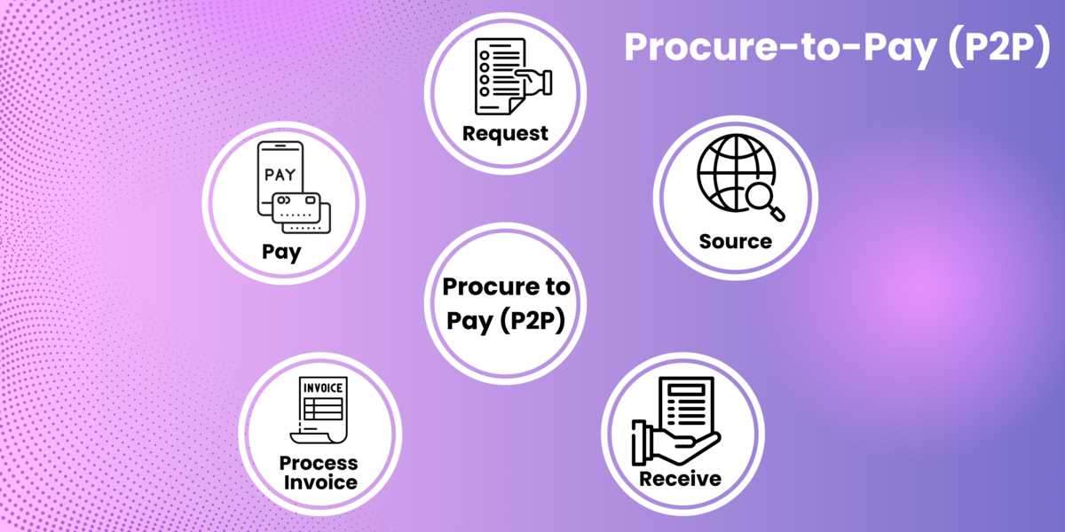 Leveraging Procure-to-Pay (P2P) Systems for Smarter Business Operations