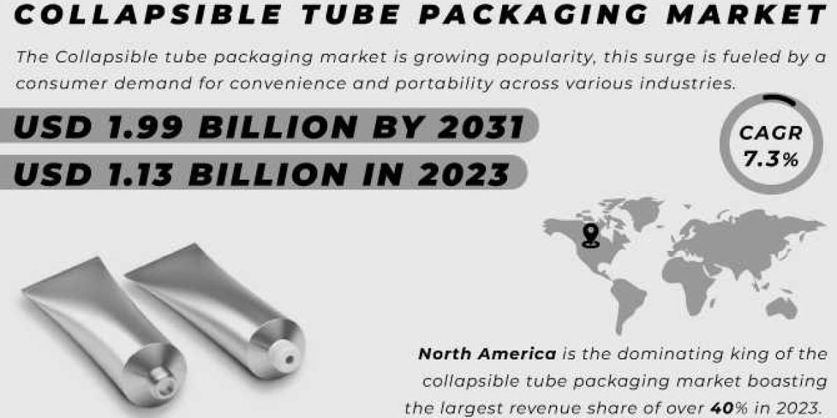 Collapsible Tube Packaging Market Research Analysis Report 2024-2031