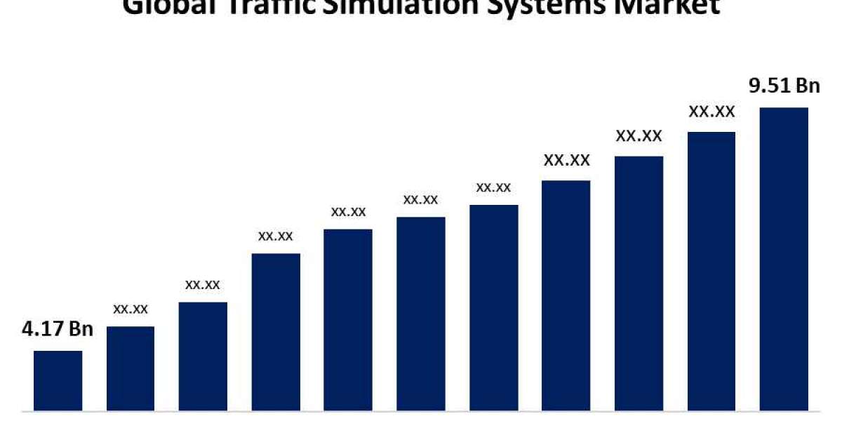 Global Traffic Simulation Systems Market Size, Share, Trend, Forecast 2023–2033