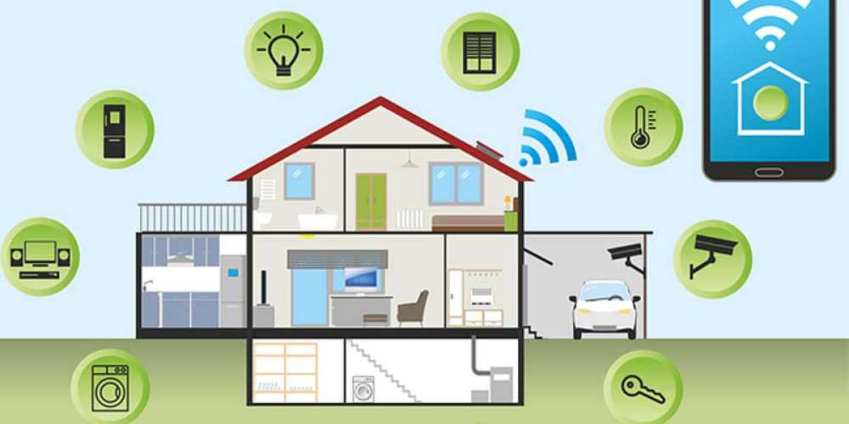 Germany Smart Home and Office Market Size till 2032