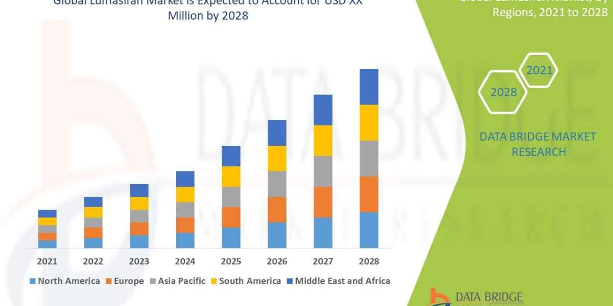 Lumasiran Market Region Insights | Industry Trends, Growth and Size By Forecast 2024 - 2031