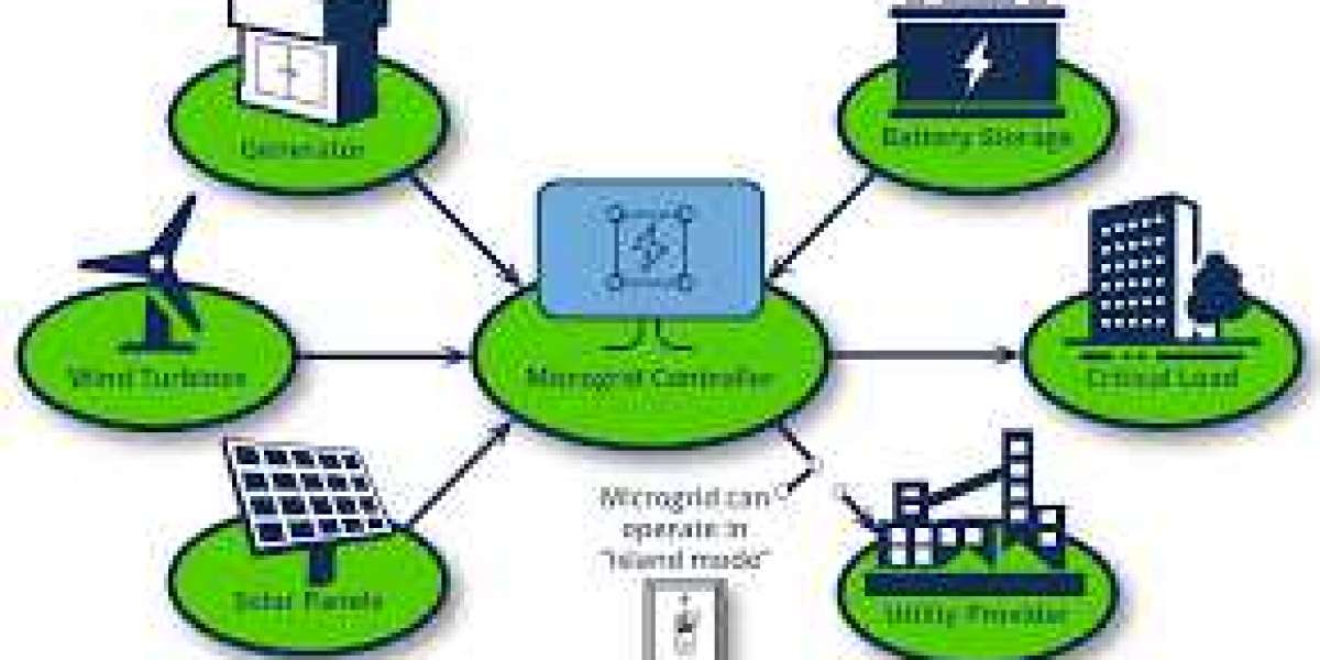 Global Microgrid Controller Market Size, Share, Forecast - 2032.