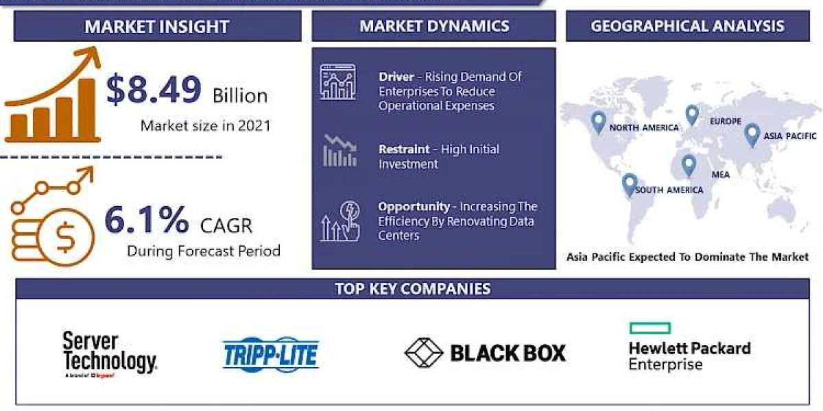 Data Center Power Market Industry Insights, Business Growth, Trends and Forecast To 2032 | IMR