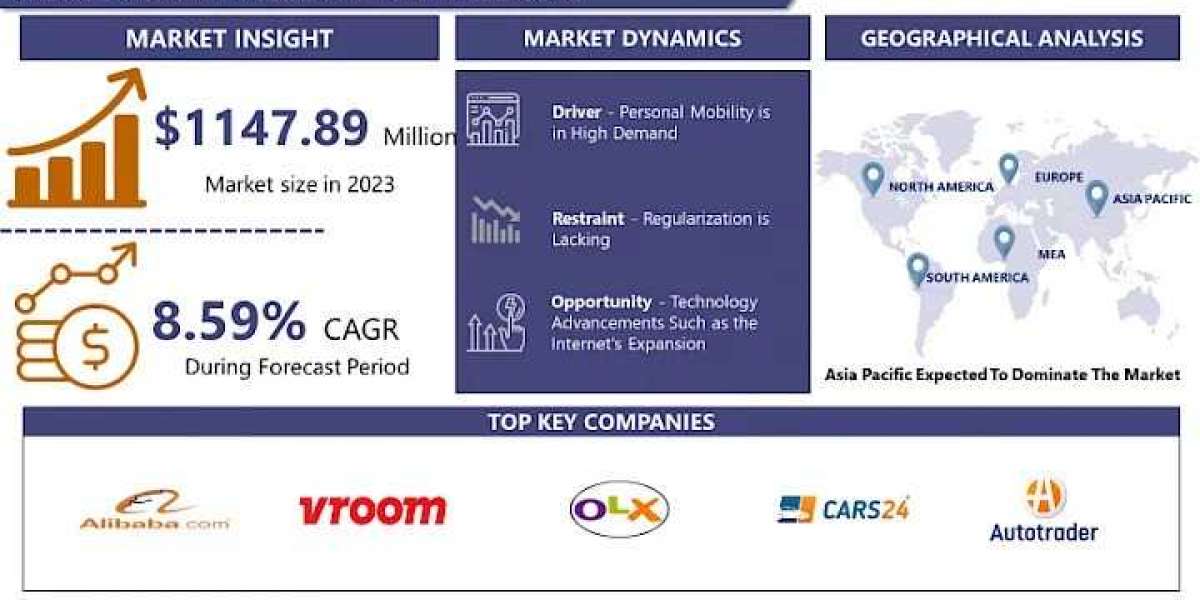 Used Vehicle Market Development, Key Opportunities and Analysis of Key Players and forecast to 2024-2032.