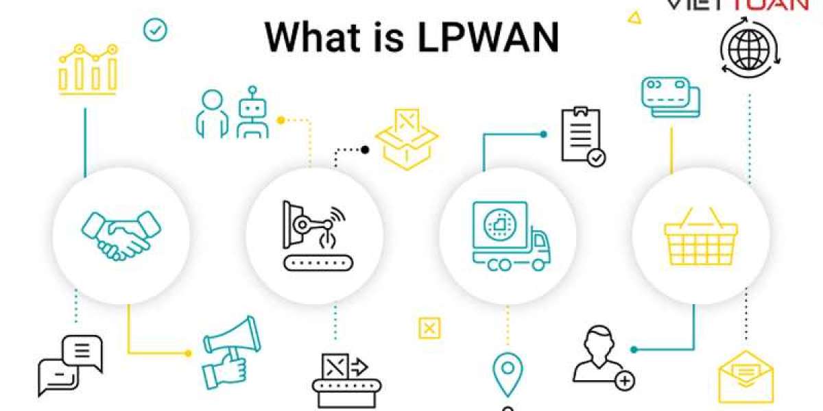 Low Power Wide Area Network (LPWAN) Market Report, Size, Industry Analysis And Forecast, 2031