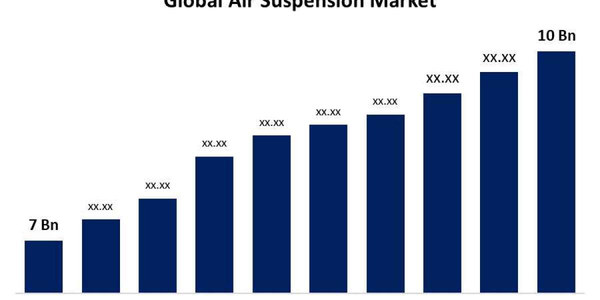 Air Suspension Market Size, Share, Trend, Analysis, and Forecast: 2021–2030