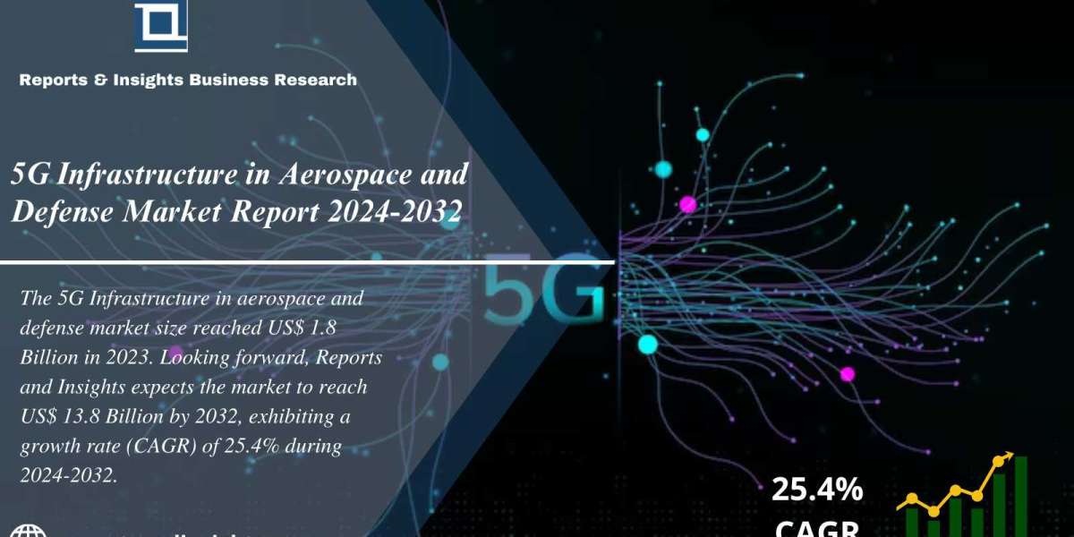 5G Infrastructure in Aerospace and Defense Market  Report 2024 to 2032: Size, Share, Growth, Trends and Industry Analysi