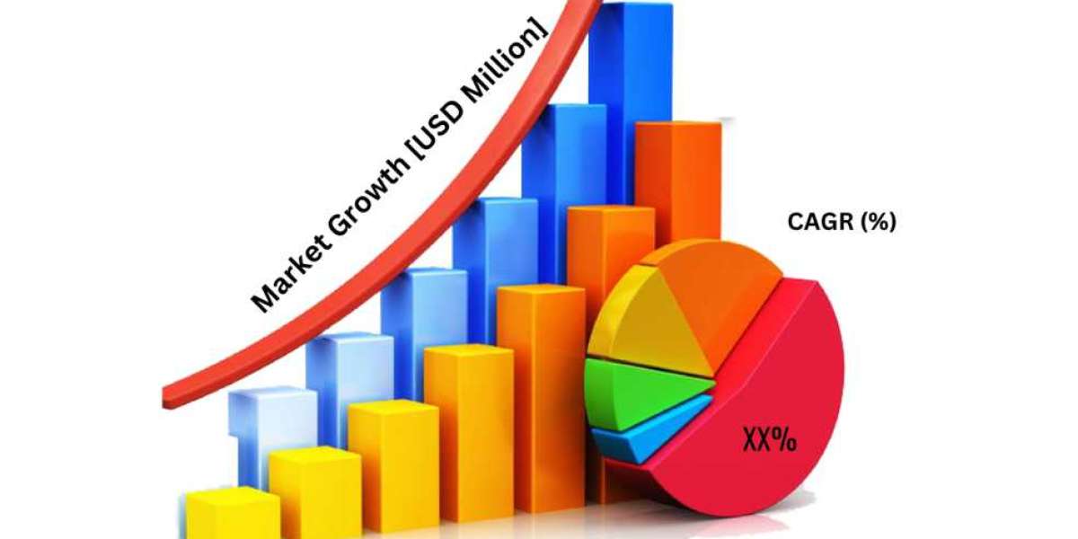  New release: Demulsifier Market Worldwide Major Industry 2024- 2030