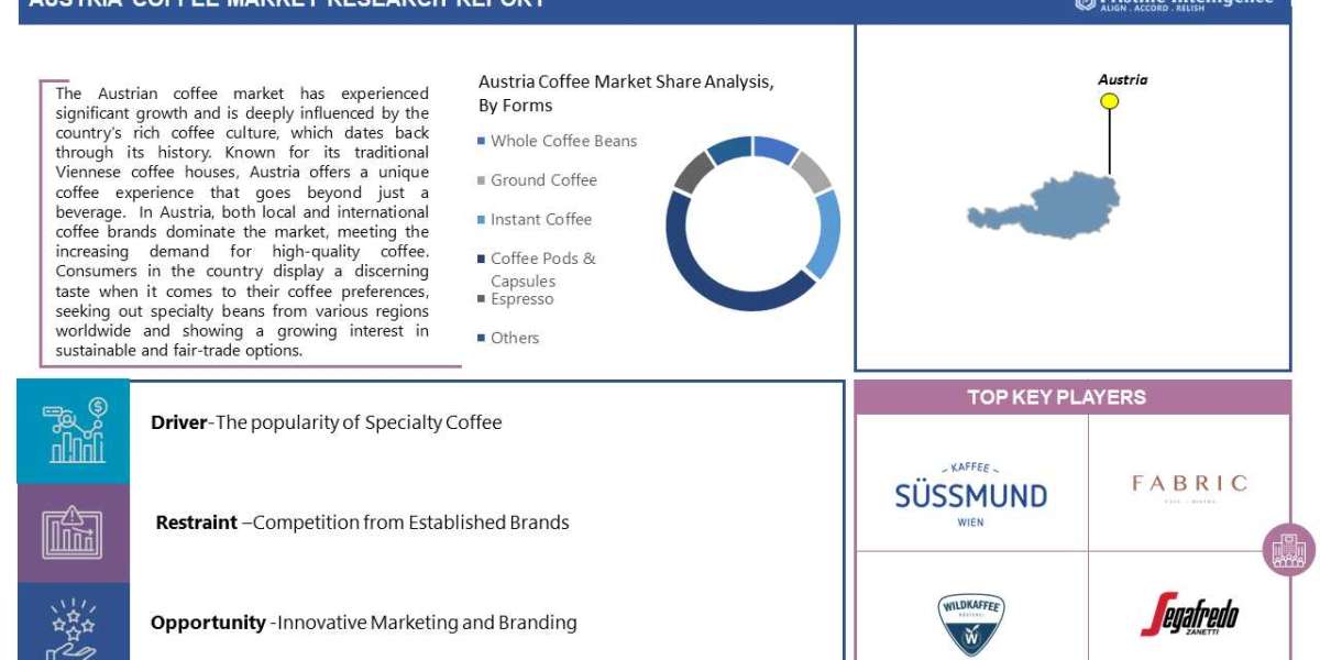 Austria Coffee Market: Forthcoming Trends and Share Analysis by 2030