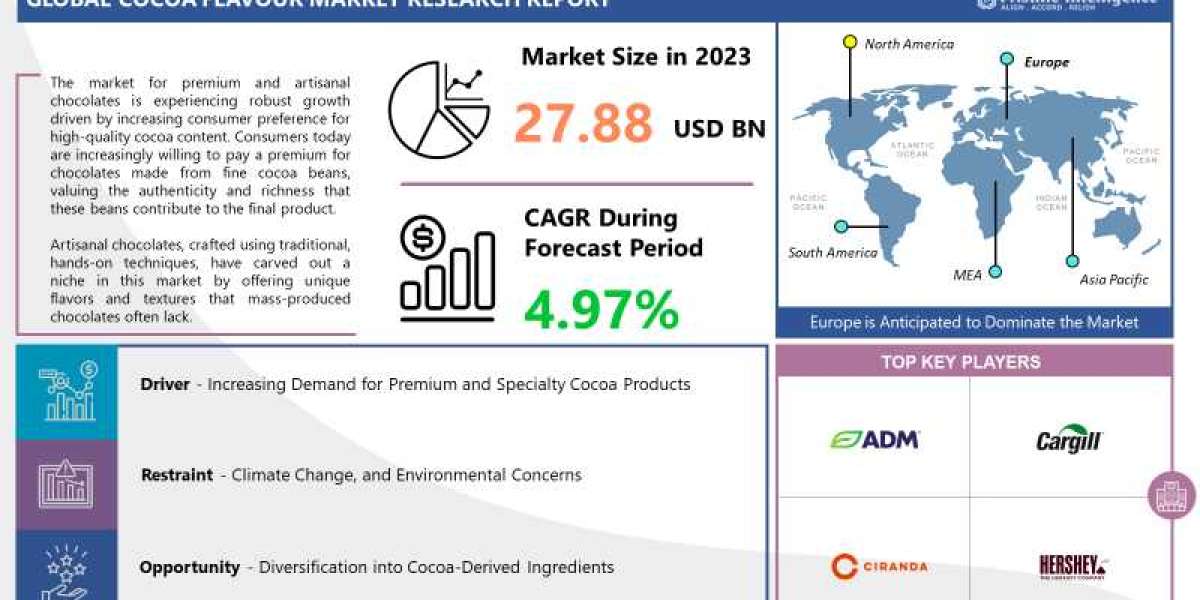 Cocoa Flavour Market Forecasts, Market Trends and Impact Analysis (2024 - 2032)