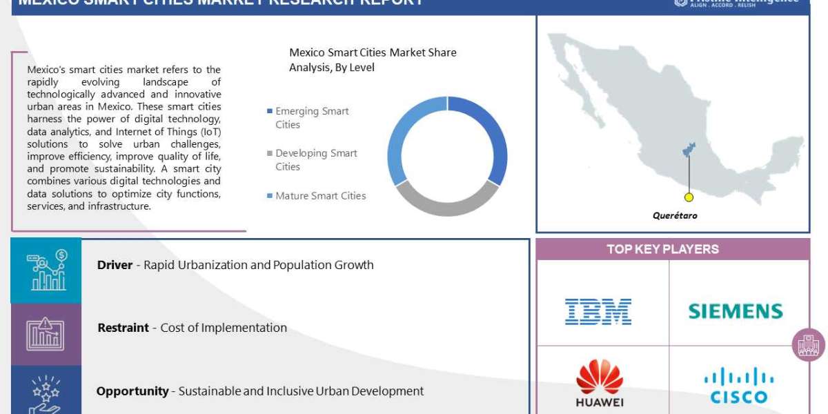 Mexico Smart Cities Market: Projected to Reach USD 38.45 Billion by 2030, Growing at a CAGR of 7.6% From 2023-2030