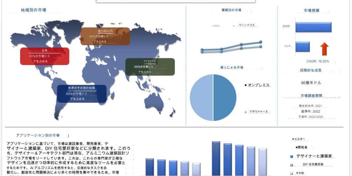 AI Architecture Design Software Market Size, Share, Growth, Trends and Forecast (2023-2030) | UnivDatos